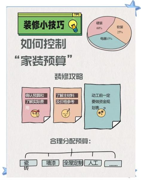 互联网家装公司怎么选_装修预算如何控制
