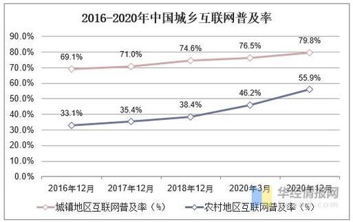 2014年全球网民有多少_互联网用户增长趋势