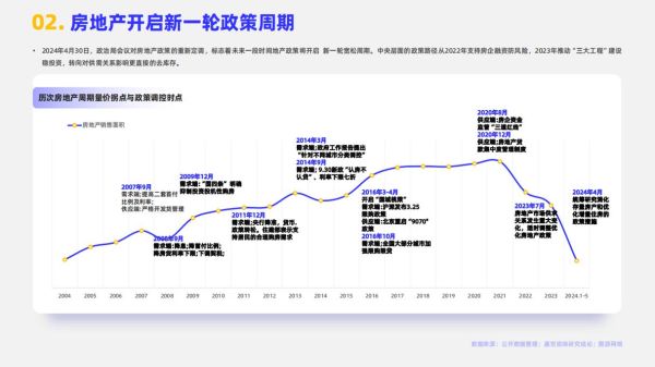 2024年建筑装饰行业前景怎么样_如何抓住新风口