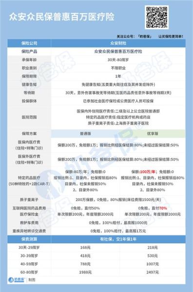 众安保险前景怎么样_众安保险值得投资吗