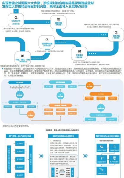 互联网高科技财务是什么_如何落地实施