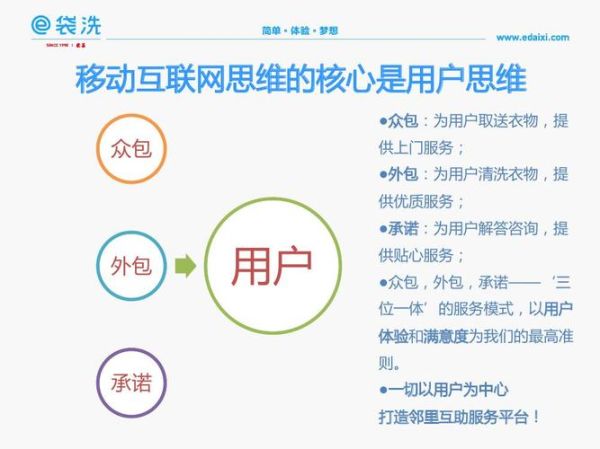 e袋洗如何盈利_产业互联网平台模式