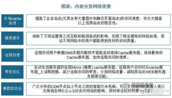 什么是CDN_如何优化CDN加速效果