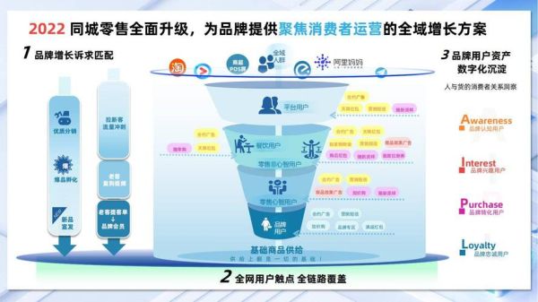 互联网金融品牌管理是什么_如何提升用户信任