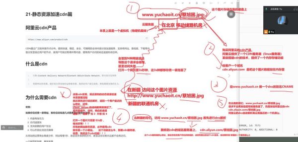 什么是CDN_如何优化CDN加速效果