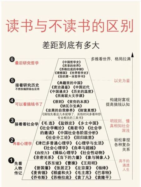 读书行业现状_如何选书不踩坑