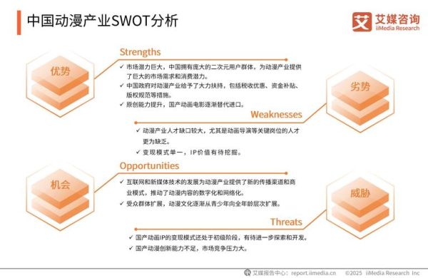 动漫行业未来五年趋势_如何抓住二次元红利