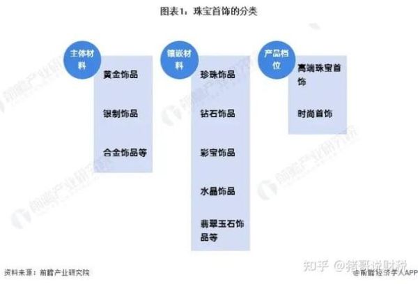 2015年珠宝行业现状如何_珠宝品牌如何突围