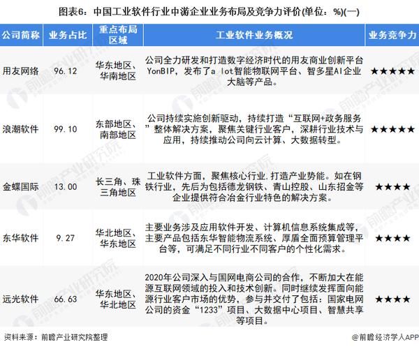 软件行业竞争分析怎么做_软件公司如何脱颖而出