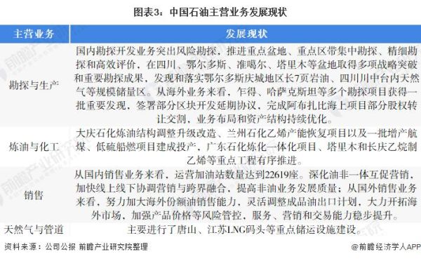 石油贸易公司如何注册_石油贸易行业前景怎么样