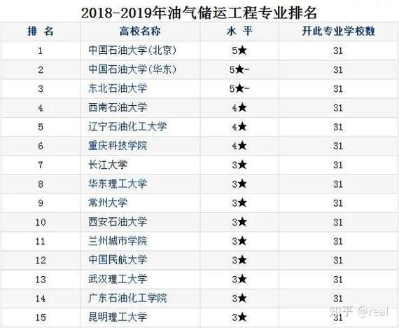 石油贸易公司如何注册_石油贸易行业前景怎么样