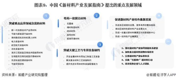 中国新材料发展现状与前景_未来五年哪些赛道最赚钱