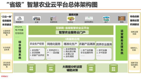 互联网农业2017是什么_如何落地