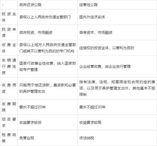 公路行业发展前景_未来十年投资热点