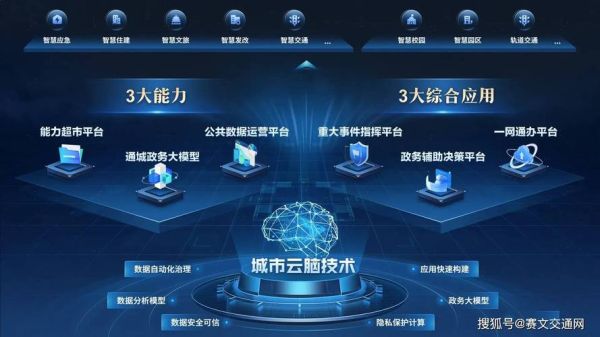 智慧城市未来发展趋势_智慧城市有哪些应用场景