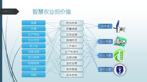 农业互联网为什么发展缓慢_农业互联网有哪些劣势