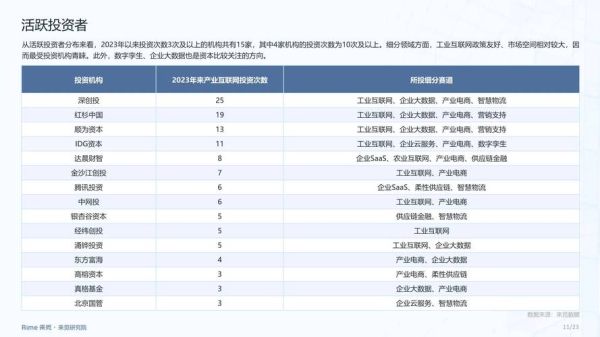 互联网金融市场规模有多大_2024年最新数据