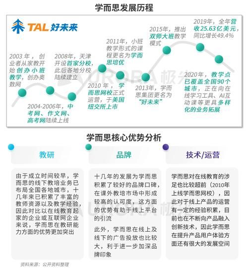 互联网教育2020年有哪些新趋势_如何抓住在线教育红利