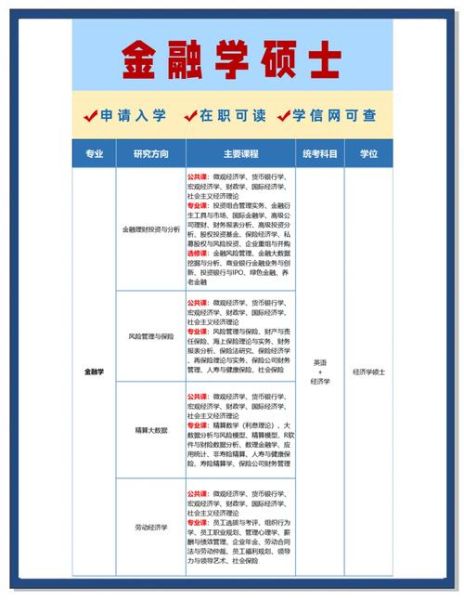 金融培训机构哪家好_如何选择靠谱课程