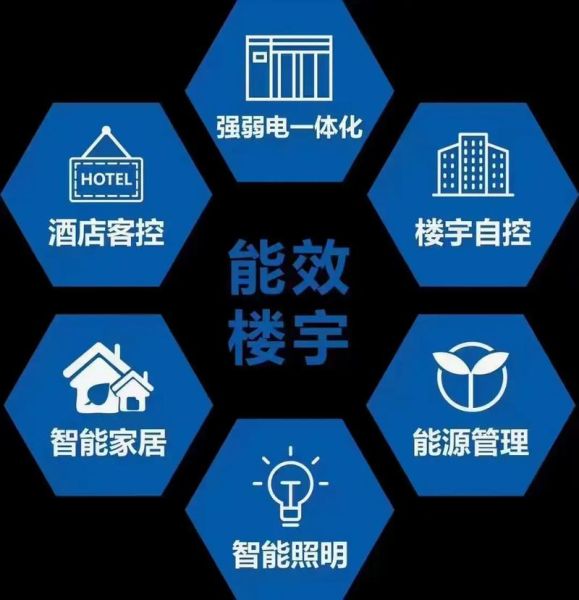 楼宇自控前景怎么样_楼宇自控系统有哪些优势