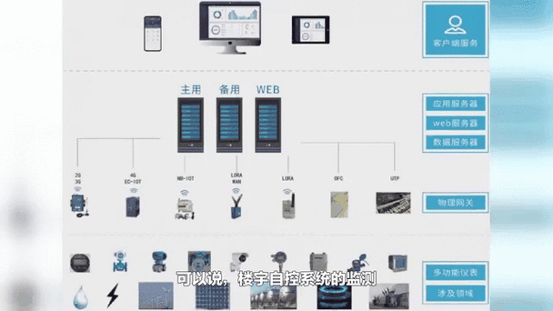 楼宇自控前景怎么样_楼宇自控系统有哪些优势
