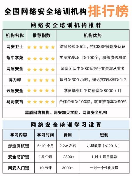 互联网教育培训机构哪家好_如何选择靠谱网课