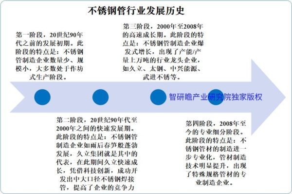 不锈钢未来五年市场趋势_不锈钢行业赚钱吗