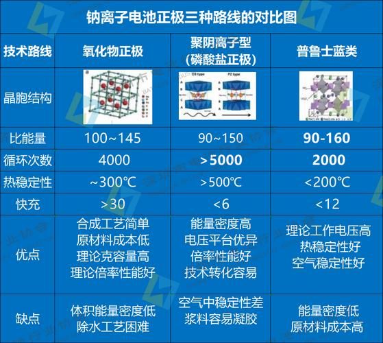 钠电池未来应用_钠离子储能前景