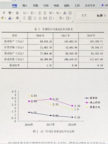 医药行业偿债能力如何分析_企业债务风险怎么看
