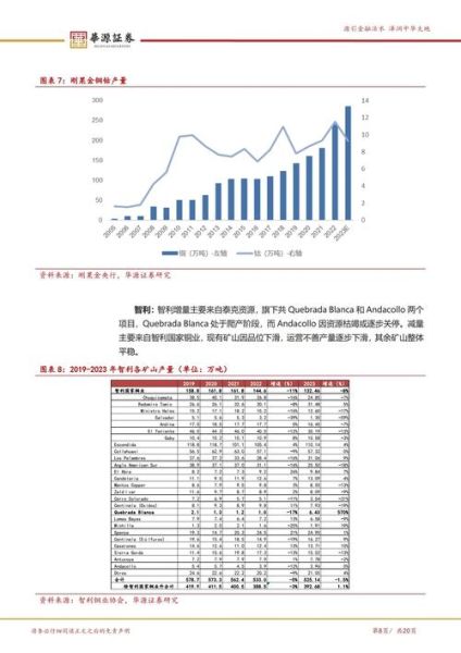 2013铜价走势预测_铜行业供需分析