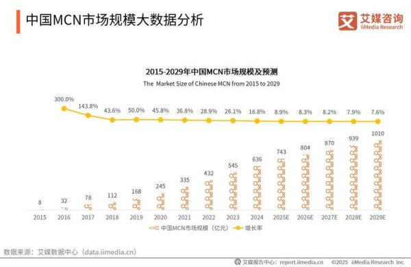 咨询行业市场分析_2024年发展前景如何