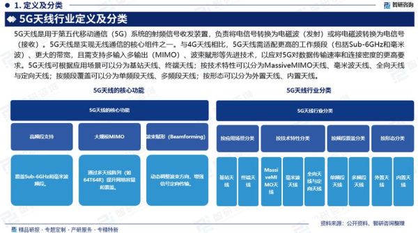 中国通信行业现状_5G商用前景如何