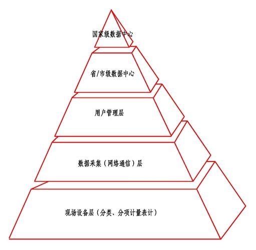 光电行业竞争对手分析_如何精准锁定对手弱点