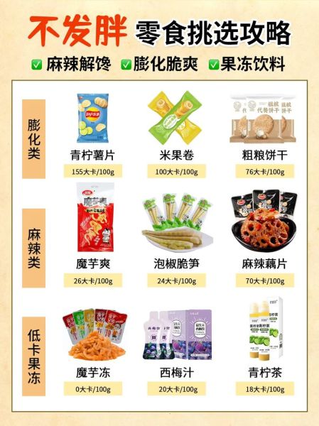 食品网购哪个平台好_如何挑选健康零食