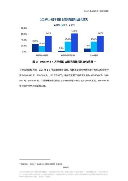 白酒行业现状分析_未来五年还能投资吗