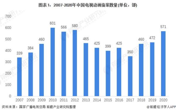 中国动画发展前景如何_中国动画未来趋势