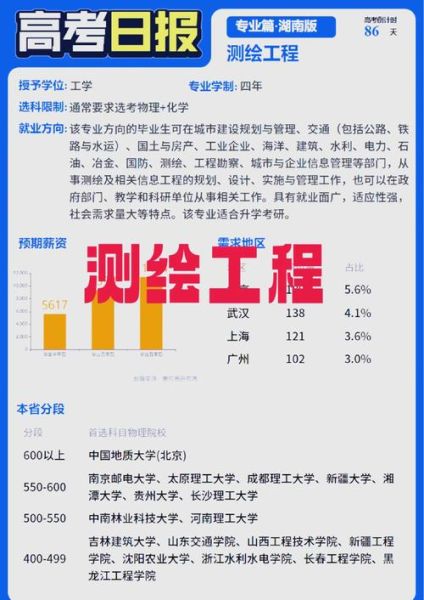 测绘行业前景怎么样_测绘工程师薪资多少