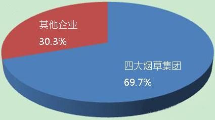 烟草行业SWOT分析_如何抓住政策红利