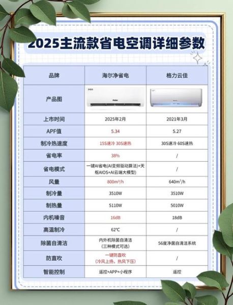 空调怎么选省电_空调哪个品牌好