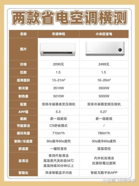 空调怎么选省电_空调哪个品牌好