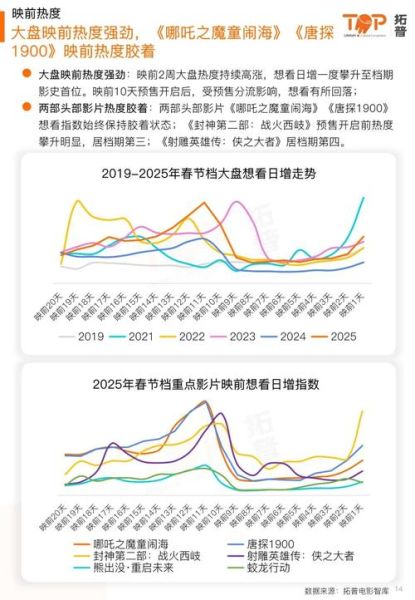 2024年电影票房走势预测_春节档电影为何总破纪录
