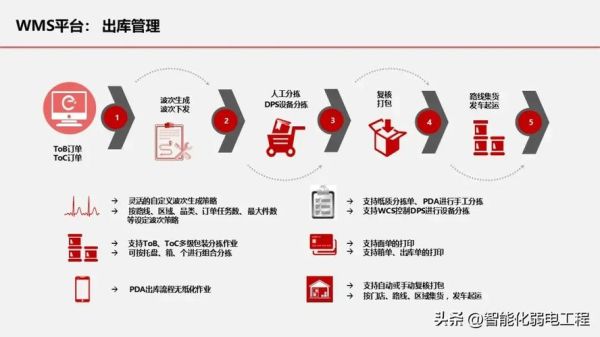 互联网物流研究报告_如何提升物流效率