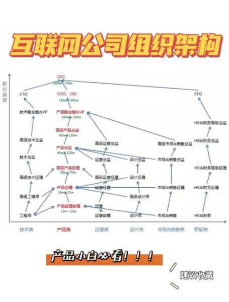 互联网行业规划公司哪家好_如何选择靠谱机构