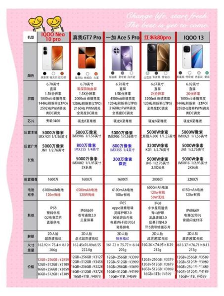 2024年换哪款手机性价比高_预算3000以内怎么选