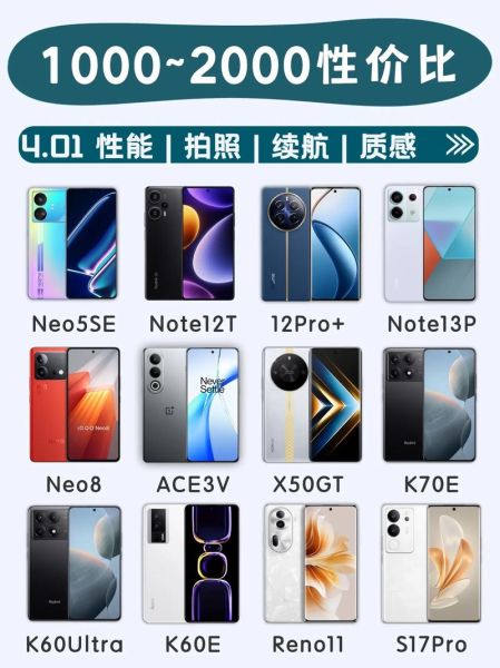 2024年换哪款手机性价比高_预算3000以内怎么选