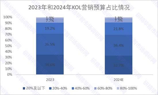 互联网广告业发展趋势_2024年还能赚钱吗