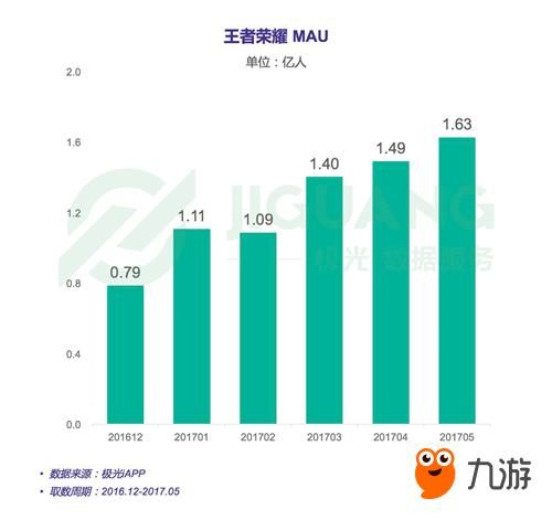手游用户留存率怎么提高_手游市场未来趋势是什么
