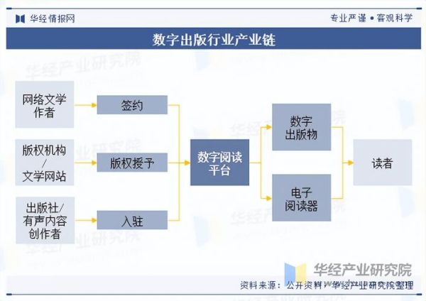 互联网出版业未来趋势_数字内容如何盈利
