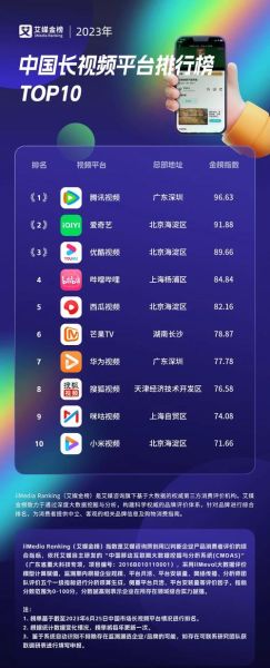 全国互联网广告排名_哪些平台投放效果最好
