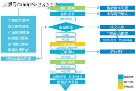 客服外包费用怎么算_如何选择靠谱客服外包公司